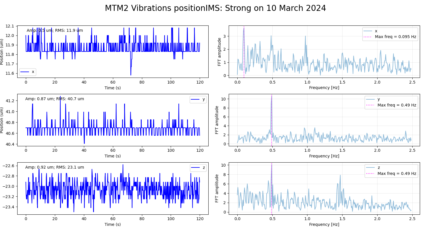 _images/mtm2_positionIMS_Position_Strong.png
