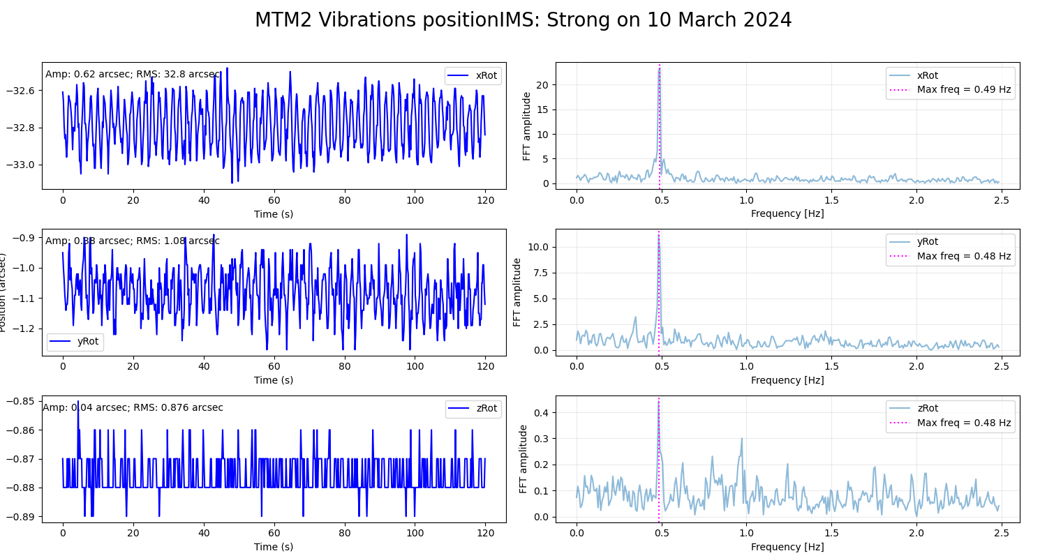 _images/mtm2_positionIMS_Rotation_Strong.png