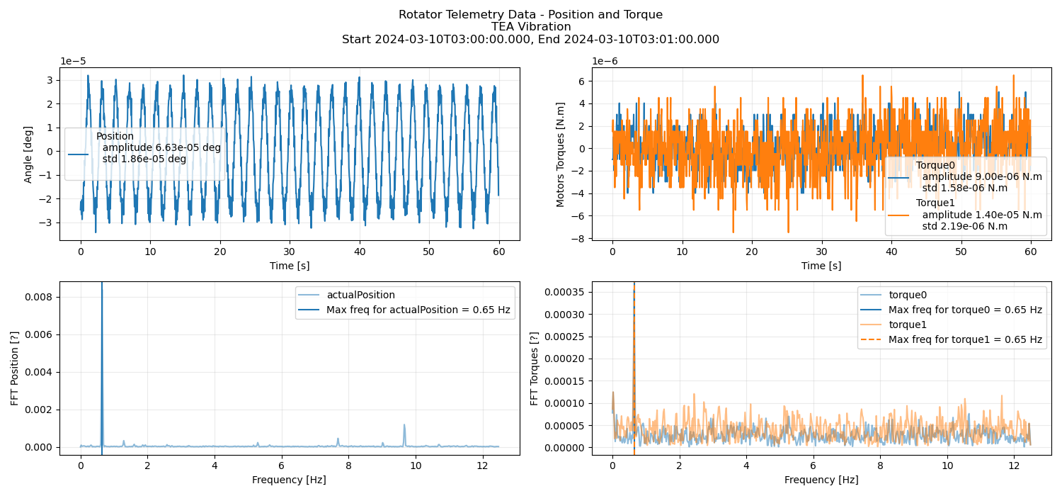 _images/rotator_data_tea_vibration.png